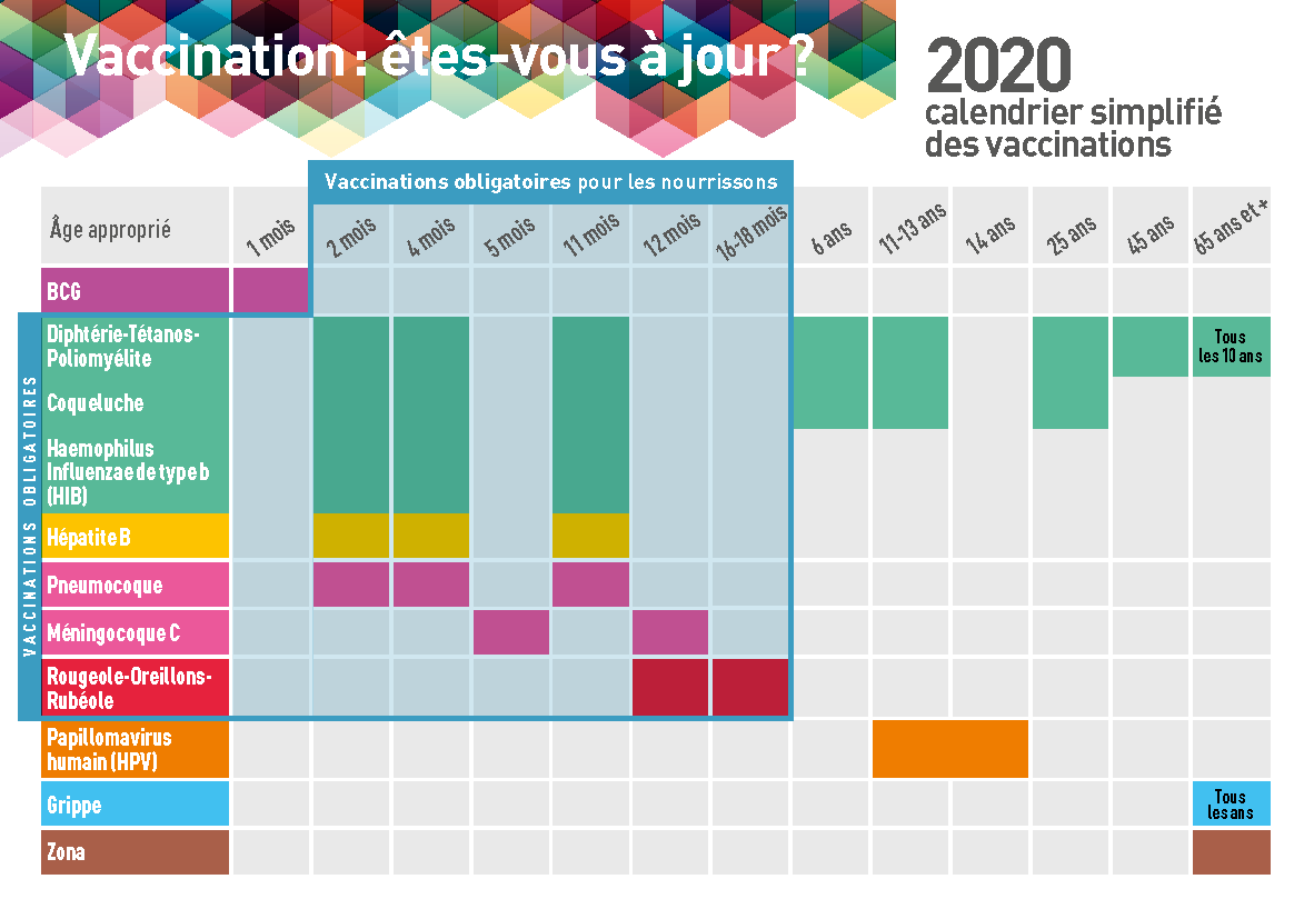 Petition Pass Vaccinal Les Lignes Bougent Vaccination | Agence régionale de santé Occitanie